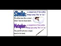 Exploring Similes and Metaphors in Writing