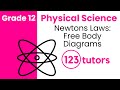 Forces on Inclined Planes