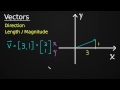 Understanding Vectors