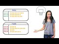 Exploring the Concept of Mean in Visualization