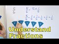Representing Fractions with Addition and Multiplication