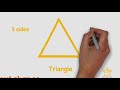 Exploring Properties of 2D Shapes