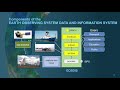 Earth Science Data Systems Overview