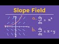 Slope Fields and Derivatives
