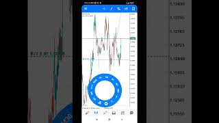 Analyzing the EURO/USD trade, how to take profitable trades in 2022