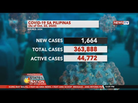 COVID-19 cases sa Pilipinas (October 22, 2020) | Video ...