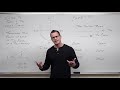 Trigonometric Functions and Unit Circle