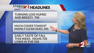 Today's Miami Valley Forecast: 8/24/25