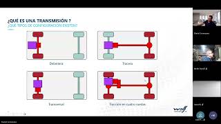 Capacitación 2 Lubricantes Wolf Transmisiones manuales y automáticas.