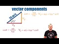 Exploring Vector Components and Addition with Trigonometry