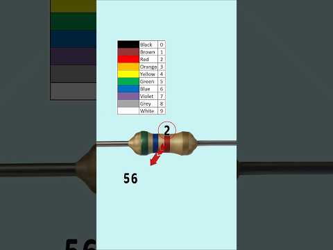 Resistor Color Code Made Easy🔍