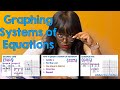 Graphing Systems of Linear Equations: Key Concepts and Examples