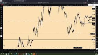#ZCASH - обзор всех целей и вход в рынок ZECUSDT