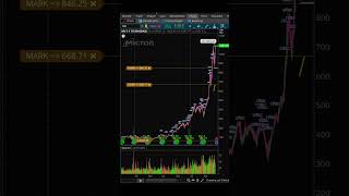 Sandisk SNDK Stock All time Highs Again! #stocks #investing