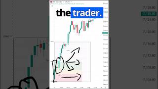 Two Wins, Zero Guesswork, 65% Returns #daytrading #spx #shorts