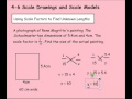 Exploring Scale Drawings and Models