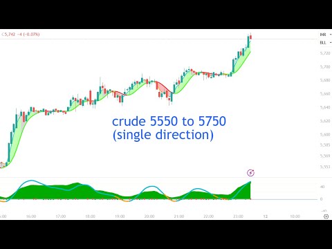 NIFTY SUPPORT @ 25100/25000... COAL INDIA OPTION TRADING  cont @ 988 555 9709