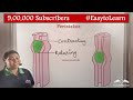 Peristalsis and Esophageal Function