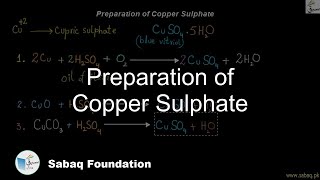 Preparation of Copper Sulphate