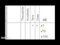 Multiplying by Powers of 10