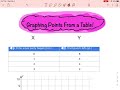 Graphing Points from a Table
