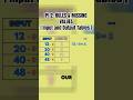Operations Affecting Number Size