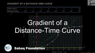 Gradient of a Distance-Time Curve