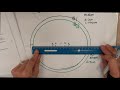 Ellipse Lab Concepts and Measurements