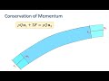 Fluid Dynamics Concepts and Applications