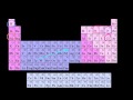 Oxidation States and Bonding Concepts