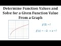 Understanding Function Graphs and Notation