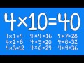 Exploring the 4 Times Table with The Four Rap