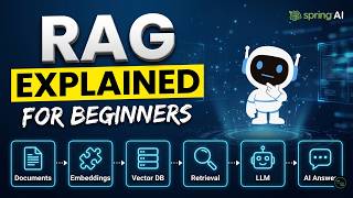 🚀 RAG Explained for Beginners | Complete Architecture + Live Demo