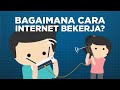 Understanding the Internet