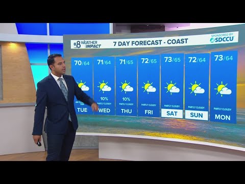 Mild midweek ahead of warm and humid conditions later in the week
