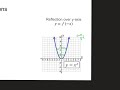 Transforming Quadratic Functions: Key Concepts and Techniques