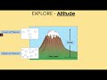 Climate and Temperature Concepts