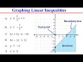 Graphing Linear Inequalities Concepts