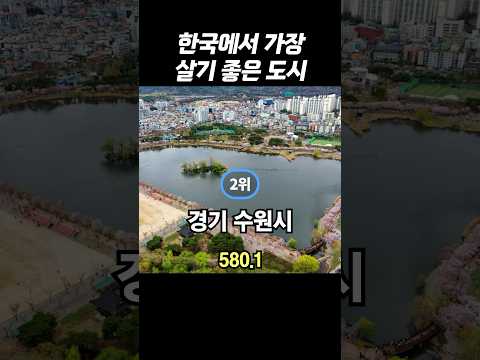 한국에서 살기 좋은 도시 Top 10...2위 수원, 1위는?