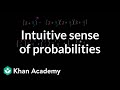 Understanding the Binomial Theorem and Combinatorics