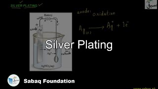 Silver Plating