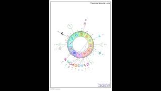 ♓NOUVELLE LUNE DU 19 MARS 2026🌞💞ENGAGEZ VOS PROJETS ET AVANCEZ🏃‍♀️ IL EST TEMPS🕛.