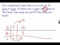 Exploring RP Ratio Tables and Totals