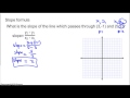Exploring Slope, Distance, and Midpoint Formulas