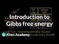 Gibbs Free Energy and Reaction Favorability