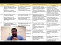 IB Paper Writing Strategies