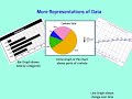 Understanding Percentages and Graphs