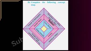10th std History 2. Historiography: Indian Tradition All Exercise Question Answers chapter 1
