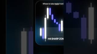 Did you backtest this zone i tell you before?