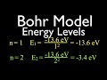 Hydrogen Atom Energy Levels and Concepts